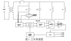 電力設備試驗——電容電感測試儀工作原理